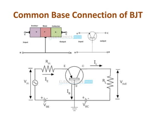 Transistors an elaborate explanation pptx (1).pdf