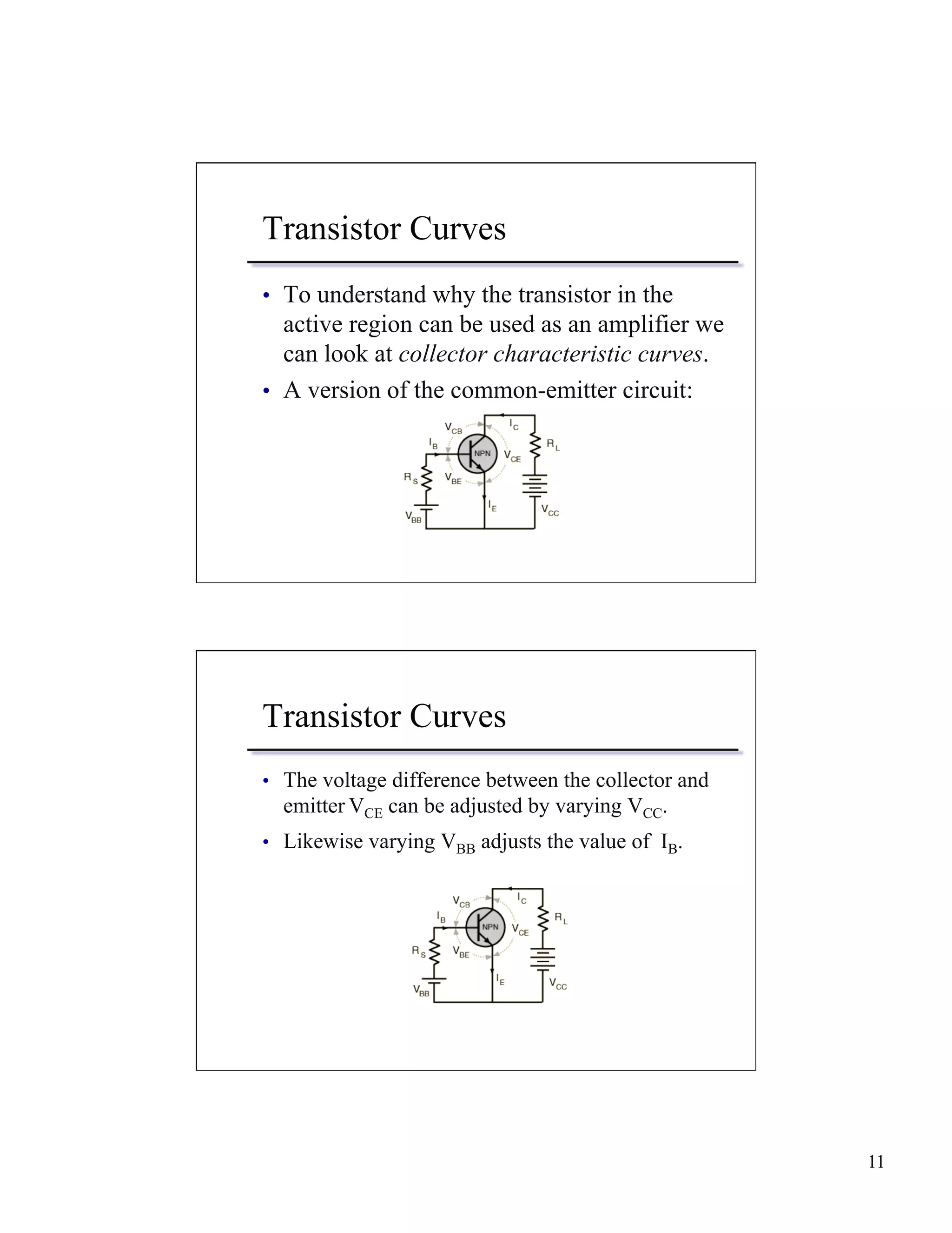 11 
Transistor Curves 
• To understand why the transistor in the 
active region can be used as an amplifier we 
can look at collector characteristic curves. 
• A version of the common-emitter circuit: 
Transistor Curves 
• The voltage difference between the collector and 
emitter VCE can be adjusted by varying VCC. 
• Likewise varying VBB adjusts the value of IB. 
 
