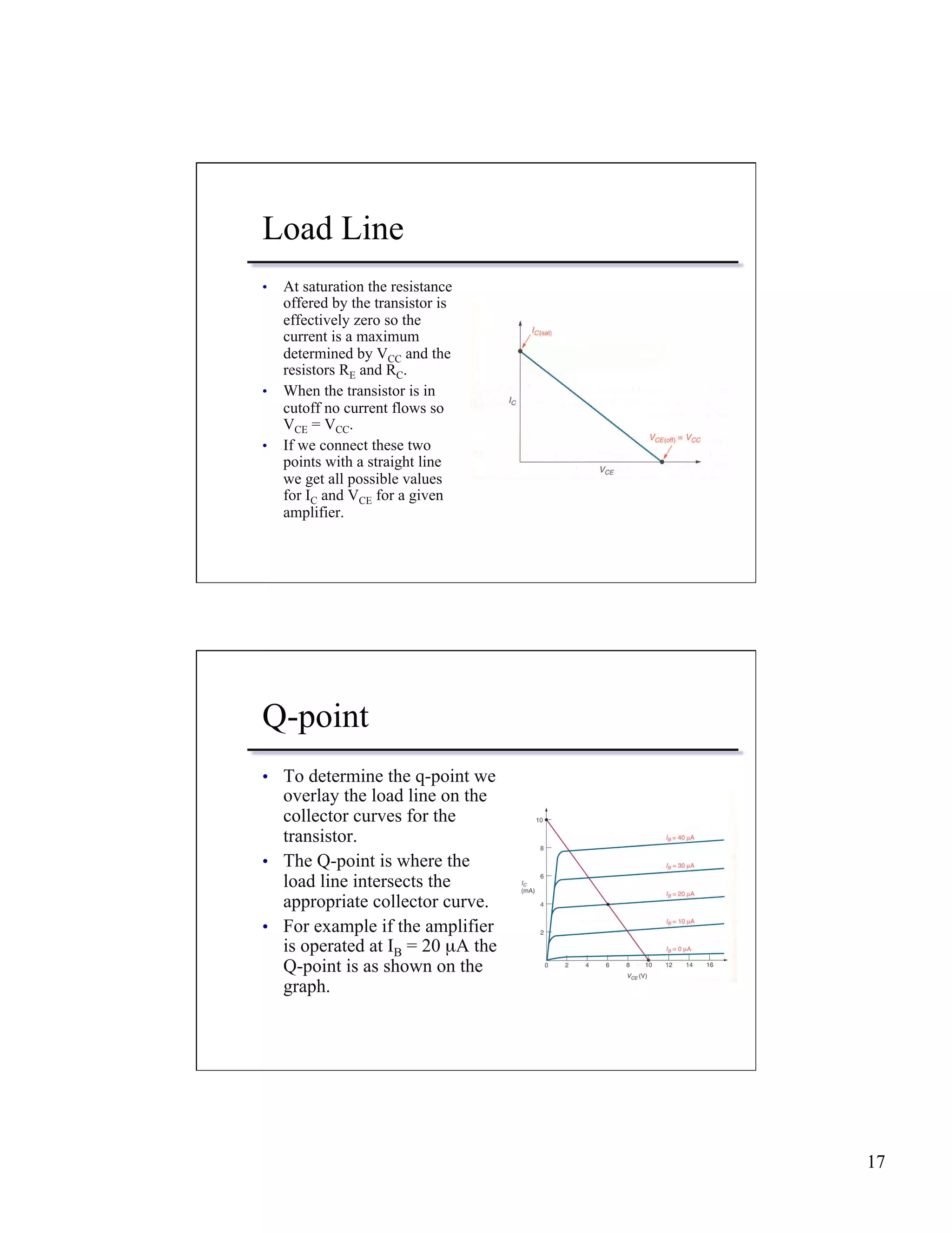 17 
Load Line 
• At saturation the resistance 
offered by the transistor is 
effectively zero so the 
current is a maximum 
determined by VCC and the 
resistors RE and RC. 
• When the transistor is in 
cutoff no current flows so 
VCE = VCC. 
• If we connect these two 
points with a straight line 
we get all possible values 
for IC and VCE for a given 
amplifier. 
Q-point 
• To determine the q-point we 
overlay the load line on the 
collector curves for the 
transistor. 
• The Q-point is where the 
load line intersects the 
appropriate collector curve. 
• For example if the amplifier 
is operated at IB = 20 μA the 
Q-point is as shown on the 
graph. 
 