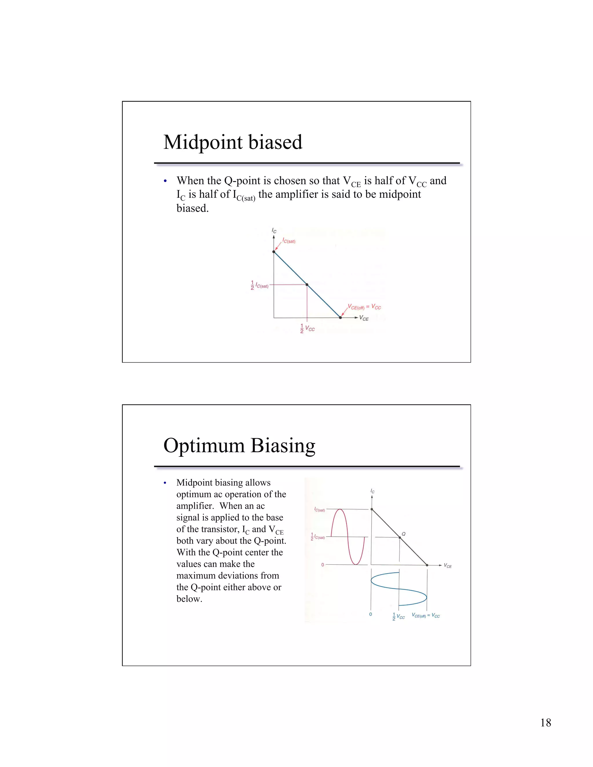 18 
Midpoint biased 
• When the Q-point is chosen so that VCE is half of VCC and 
IC is half of IC(sat) the amplifier is said to be midpoint 
biased. 
Optimum Biasing 
• Midpoint biasing allows 
optimum ac operation of the 
amplifier. When an ac 
signal is applied to the base 
of the transistor, IC and VCE 
both vary about the Q-point. 
With the Q-point center the 
values can make the 
maximum deviations from 
the Q-point either above or 
below. 
 