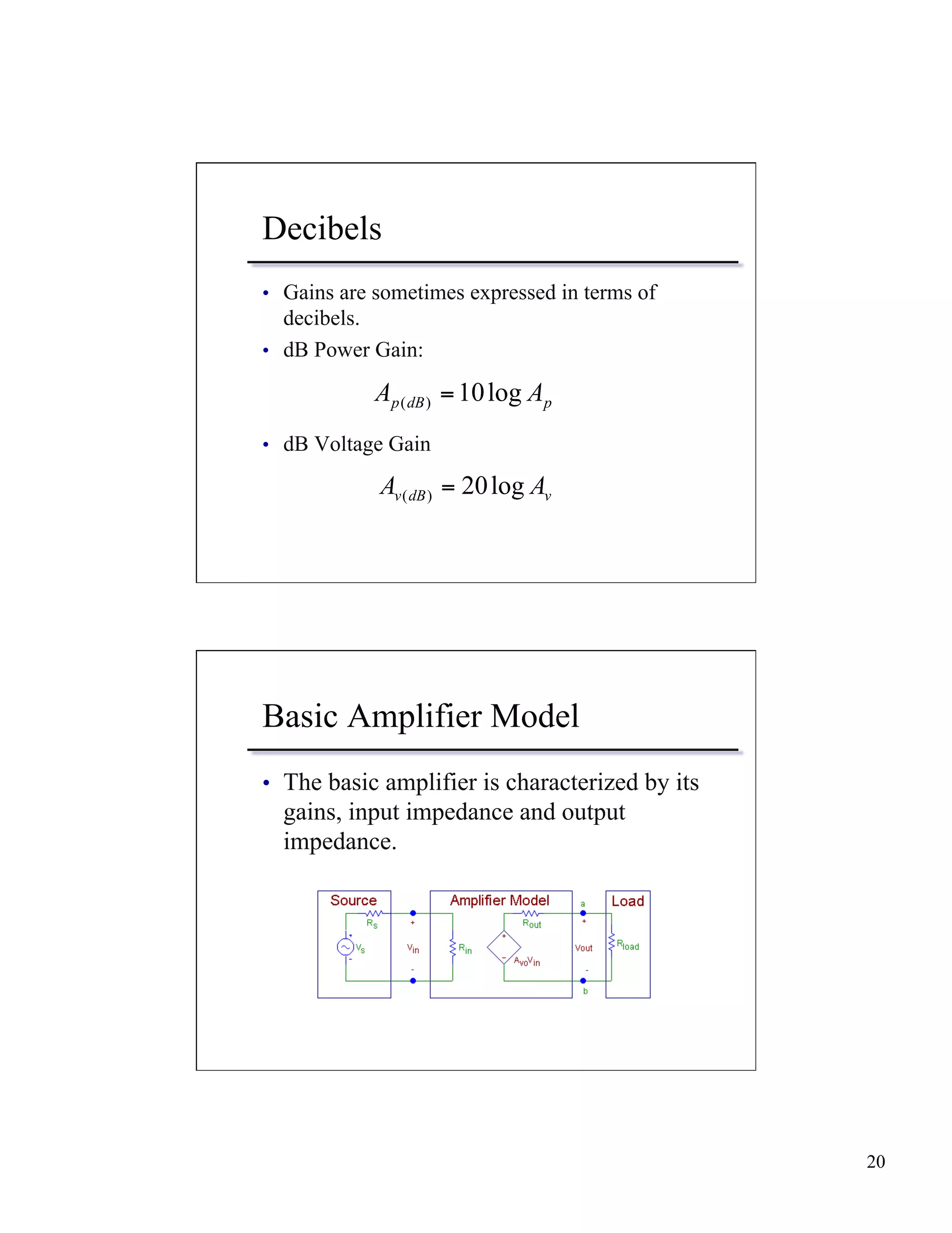 20 
Decibels 
• Gains are sometimes expressed in terms of 
decibels. 
• dB Power Gain: 
p dB p A 10log A ( ) = 
• dB Voltage Gain 
v dB v A 20log A ( ) = 
Basic Amplifier Model 
• The basic amplifier is characterized by its 
gains, input impedance and output 
impedance. 
 