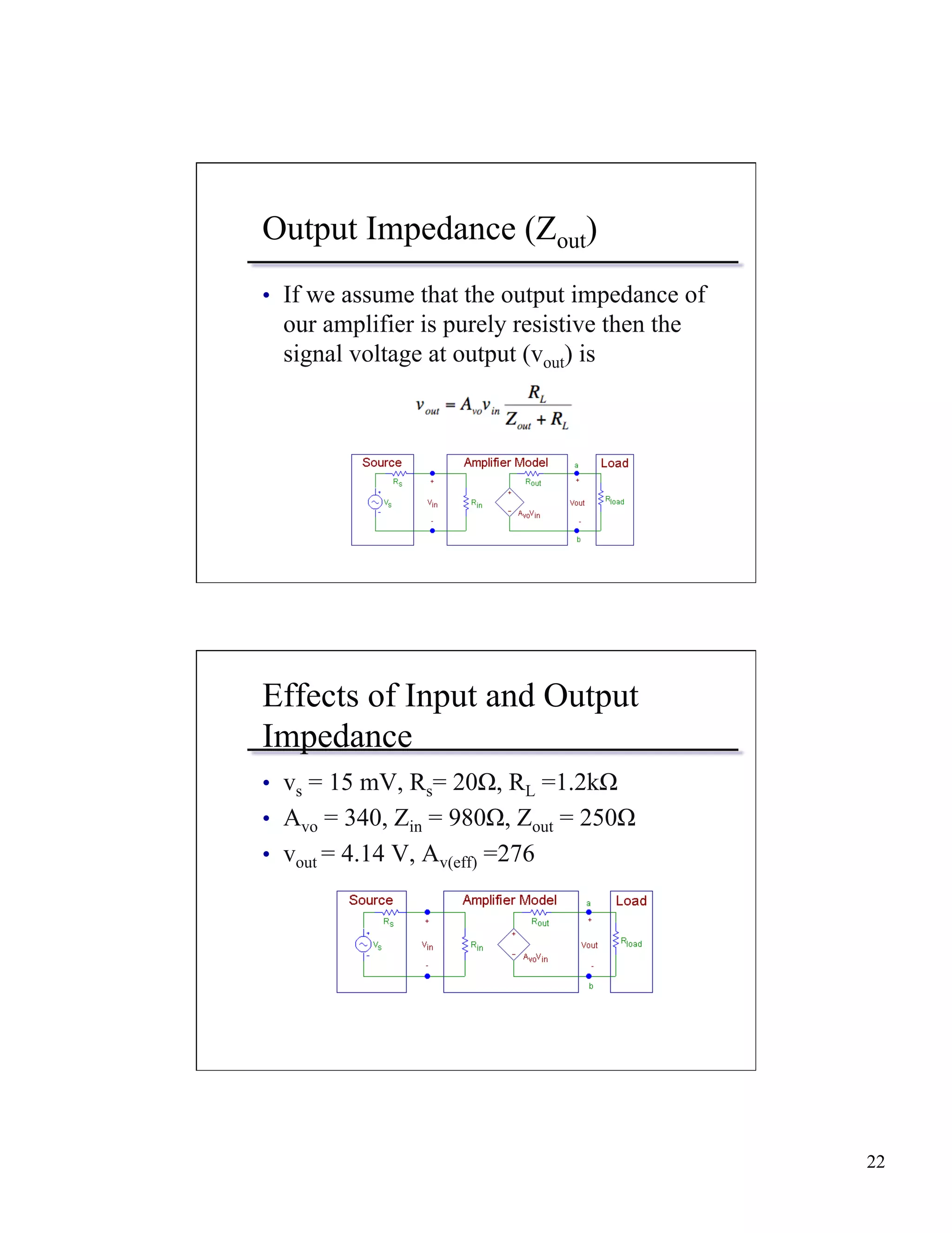 22 
Output Impedance (Zout) 
• If we assume that the output impedance of 
our amplifier is purely resistive then the 
signal voltage at output (vout) is 
Effects of Input and Output 
Impedance 
• vs = 15 mV, Rs= 20Ω, RL =1.2kΩ 
• Avo = 340, Zin = 980Ω, Zout = 250Ω 
• vout = 4.14 V, Av(eff) =276 
 