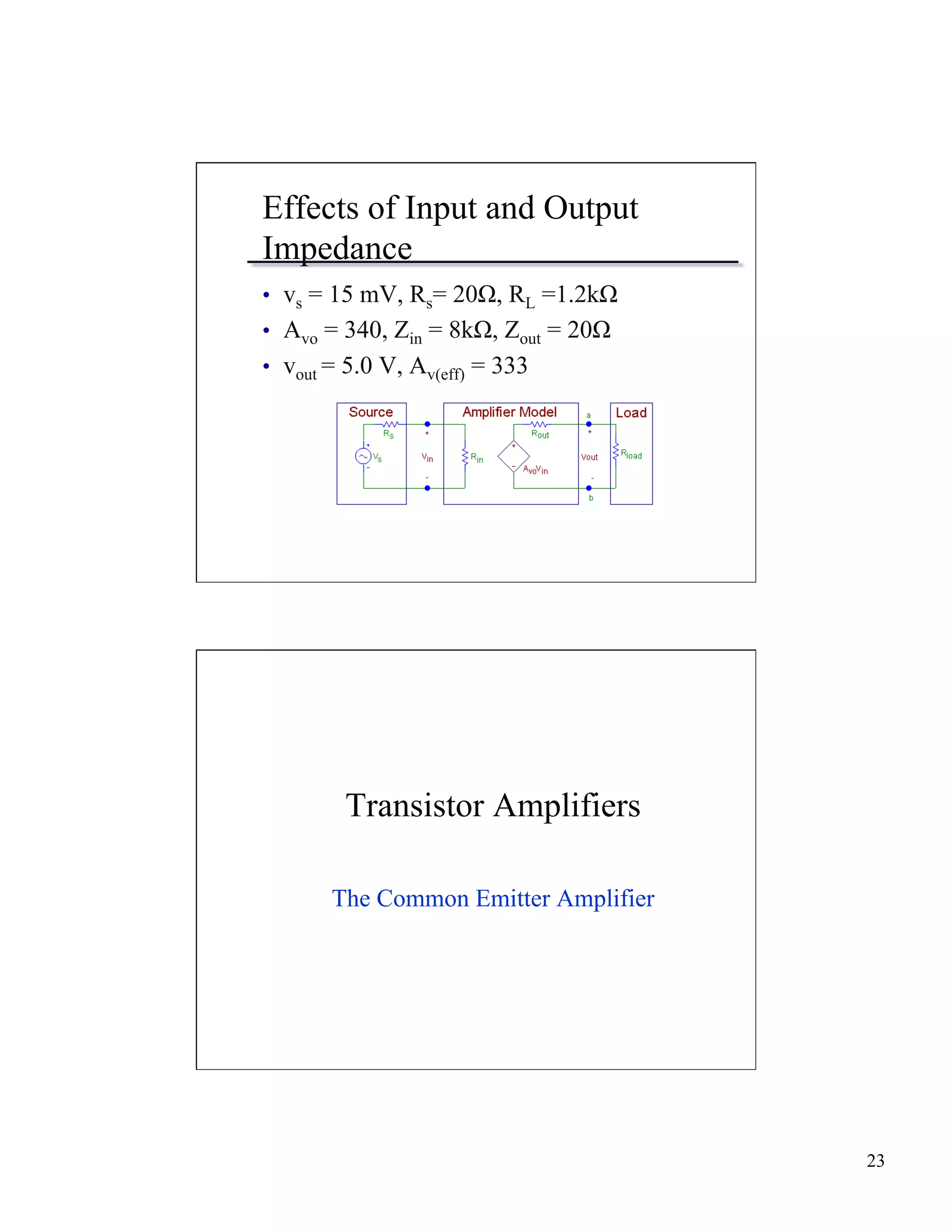 23 
Effects of Input and Output 
Impedance 
• vs = 15 mV, Rs= 20Ω, RL =1.2kΩ 
• Avo = 340, Zin = 8kΩ, Zout = 20Ω 
• vout = 5.0 V, Av(eff) = 333 
Transistor Amplifiers 
The Common Emitter Amplifier 
 