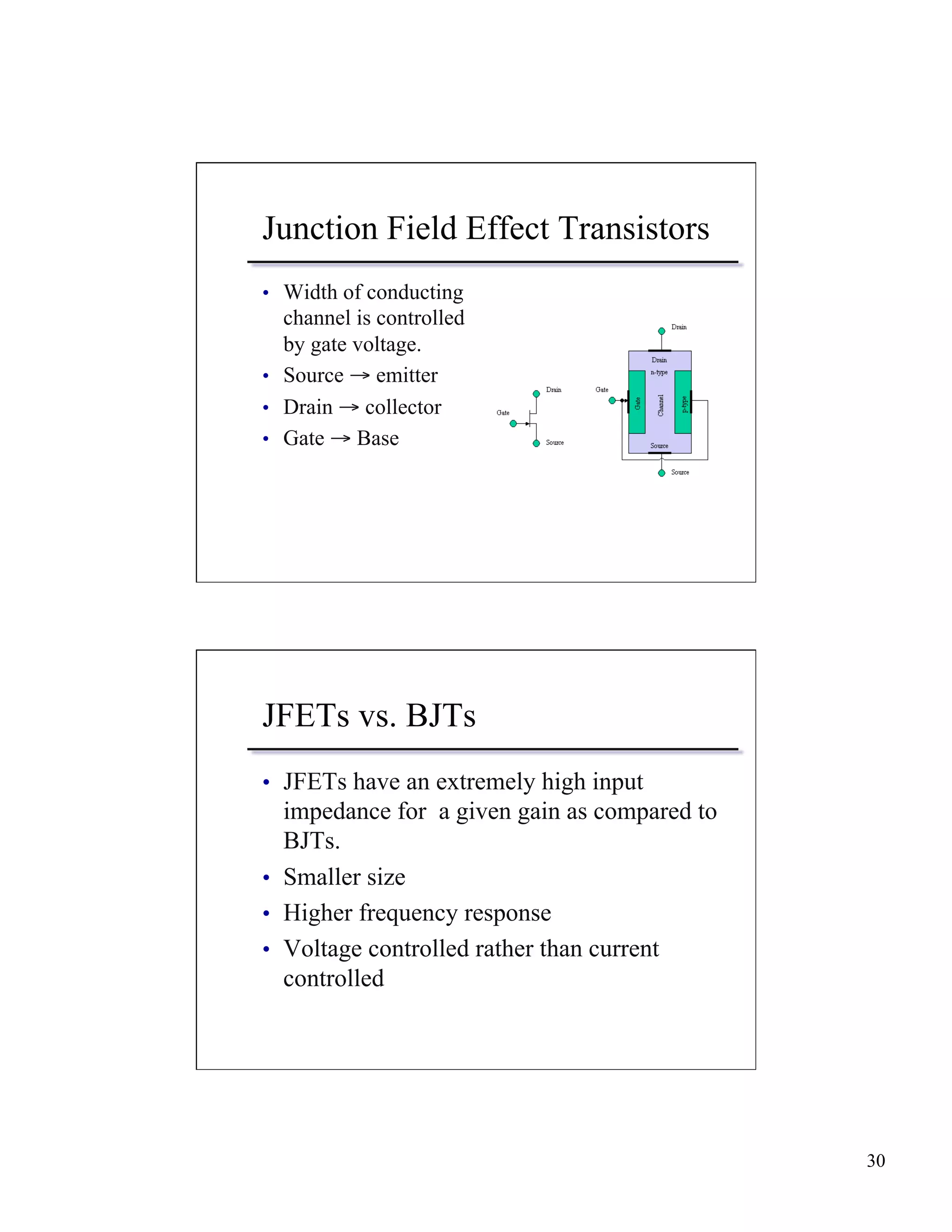 30 
Junction Field Effect Transistors 
• Width of conducting 
channel is controlled 
by gate voltage. 
• Source → emitter 
• Drain → collector 
• Gate → Base 
JFETs vs. BJTs 
• JFETs have an extremely high input 
impedance for a given gain as compared to 
BJTs. 
• Smaller size 
• Higher frequency response 
• Voltage controlled rather than current 
controlled 
 