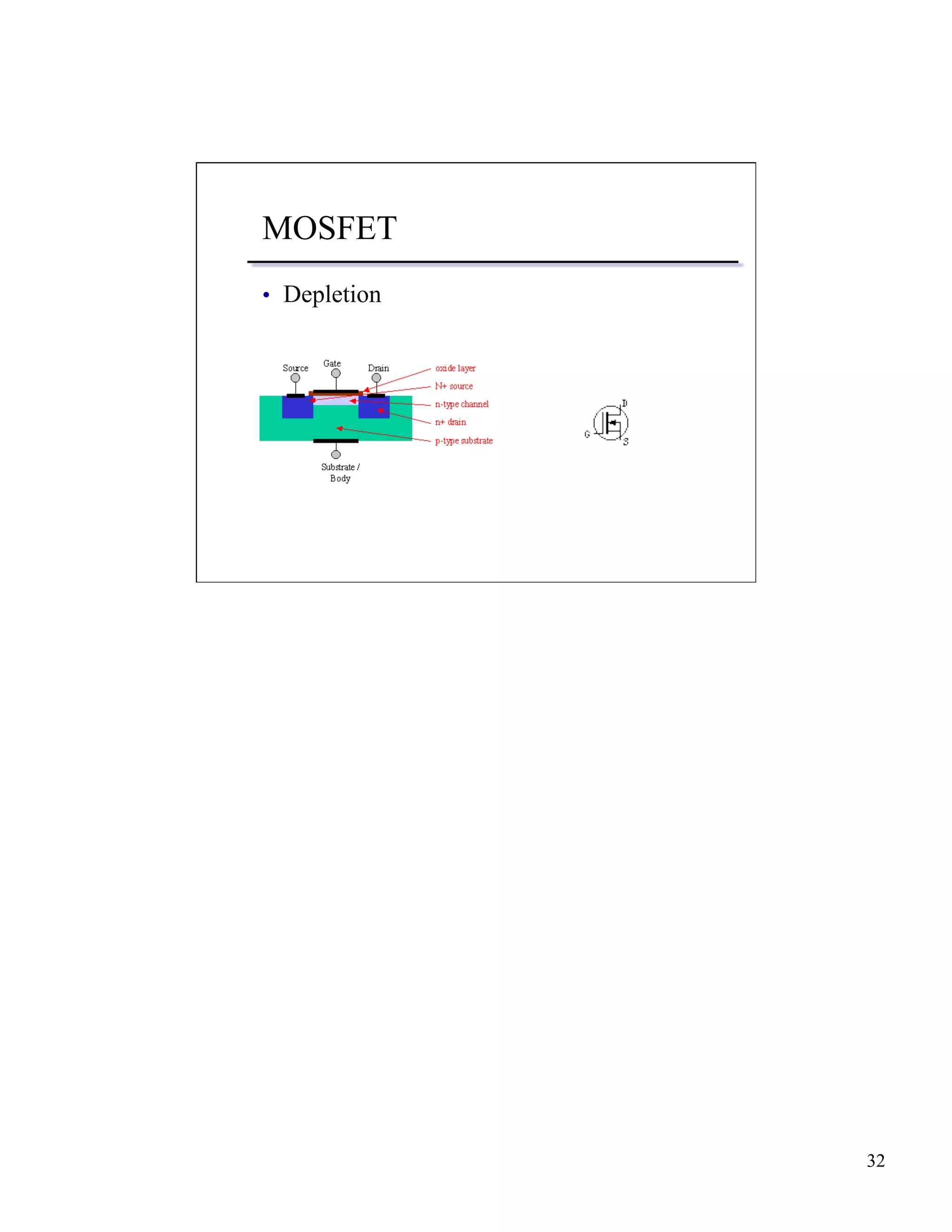 32 
MOSFET 
• Depletion 
