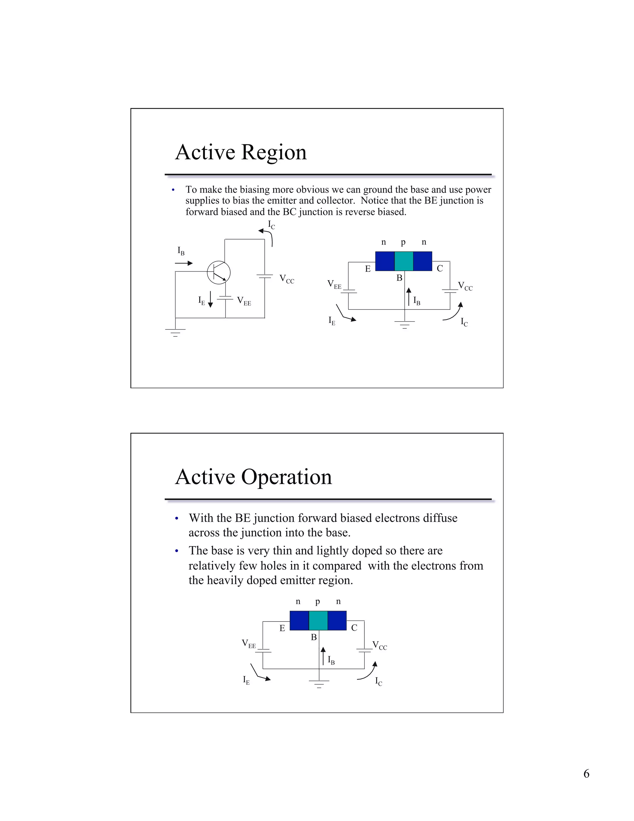 6 
Active Region 
• To make the biasing more obvious we can ground the base and use power 
supplies to bias the emitter and collector. Notice that the BE junction is 
forward biased and the BC junction is reverse biased. 
IB n p n 
VEE 
VCC 
IC 
IE 
VEE 
E C 
B 
VCC 
IB 
IE IC 
Active Operation 
• With the BE junction forward biased electrons diffuse 
across the junction into the base. 
• The base is very thin and lightly doped so there are 
relatively few holes in it compared with the electrons from 
the heavily doped emitter region. 
n p n 
VEE 
E C 
B 
VCC 
IB 
IE IC 
 