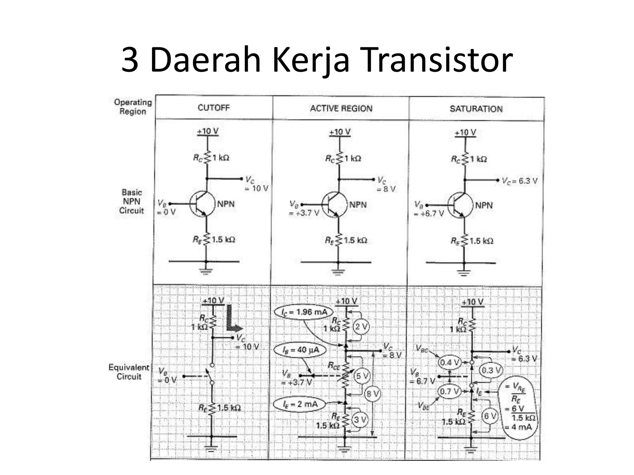 3 Daerah Kerja Transistor