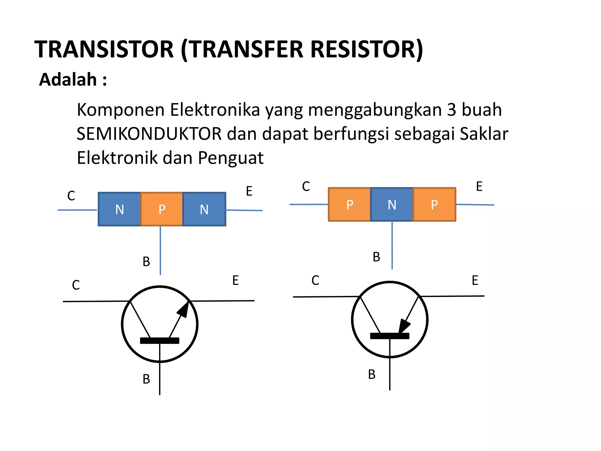 TRANSISTOR (TRANSFER RESISTOR)
Komponen Elektronika yang menggabungkan 3 buah
SEMIKONDUKTOR dan dapat berfungsi sebagai Saklar
Elektronik dan Penguat
Adalah :
N P N P N P
C
B
E C
B
E
C C
B B
E E