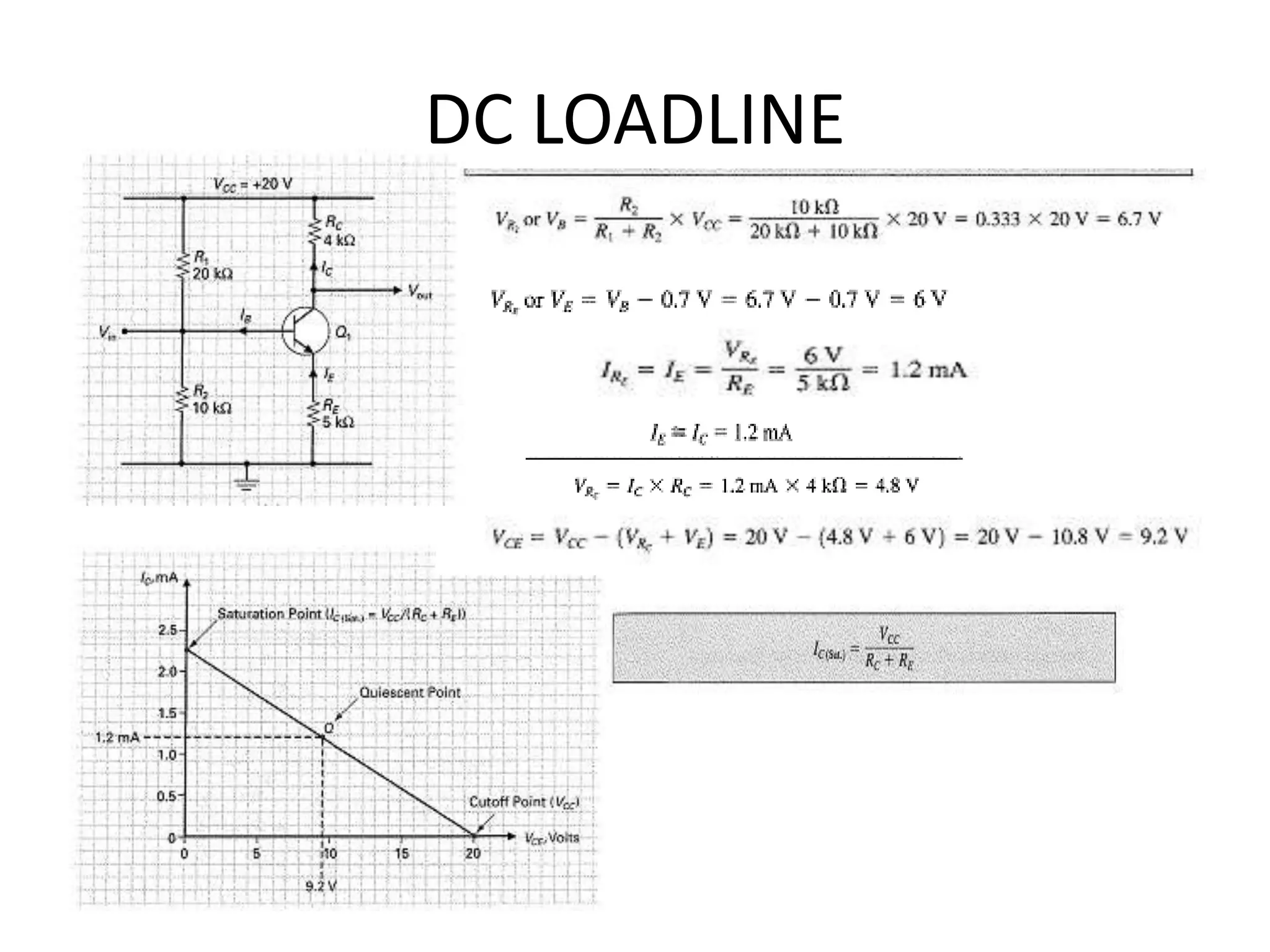 DC LOADLINE