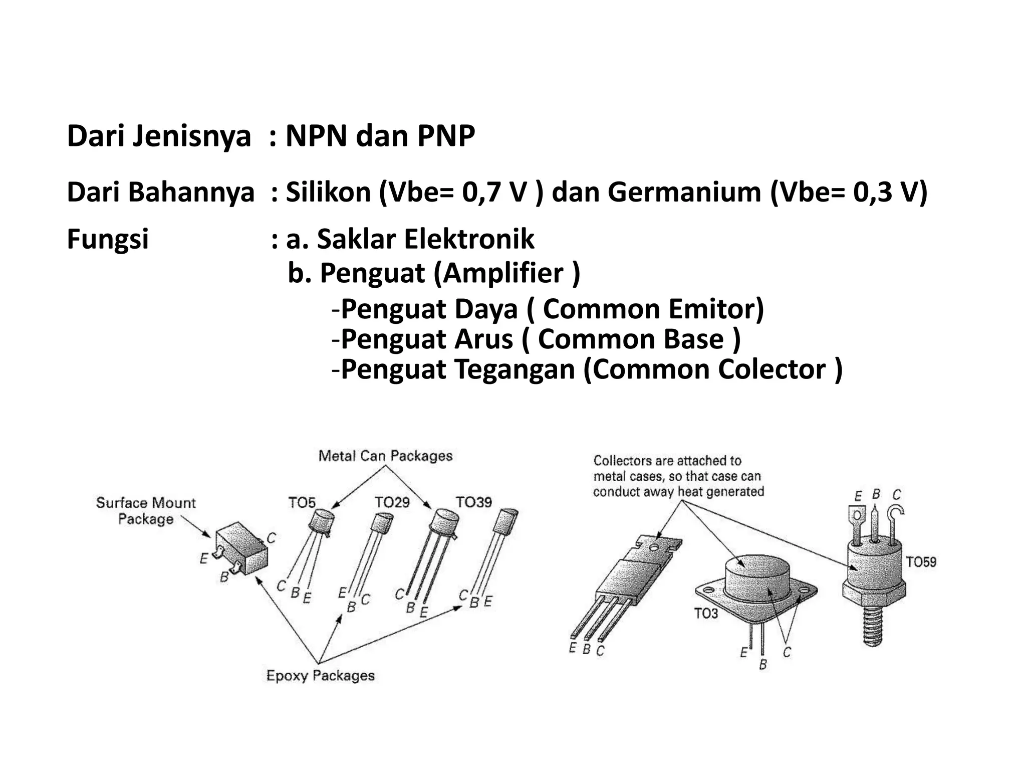 Dari Jenisnya : NPN dan PNP
Dari Bahannya : Silikon (Vbe= 0,7 V ) dan Germanium (Vbe= 0,3 V)
Fungsi : a. Saklar Elektronik
b. Penguat (Amplifier )
-Penguat Daya ( Common Emitor)
-Penguat Arus ( Common Base )
-Penguat Tegangan (Common Colector )
