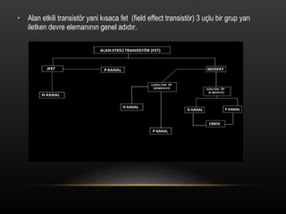 Alan etkili transist?r yani k?saca fet  (field effect transist?r) 3 u?lu bir grup yar? iletken devre eleman?n?n genel ad?d?r. 