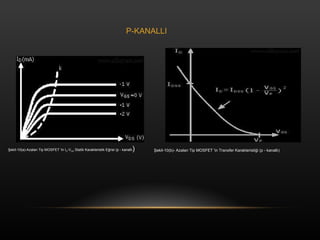 ?ekil-10(a)-Azalan Tip MOSFET 'in I D -V DS  Statik Karakteristik E?risi (p - kanall? ) ?ekil-10(b)- Azalan Tip MOSFET 'in Transfer Karakteristi?i (p - kanall?) P-KANALLI 