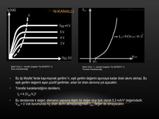 Bu tip Mosfet 'lerde kap?-kaynak gerilimi V T  e?ik gerilim de?erini a??ncaya kadar drain ak?m? akmaz. Bu e?ik gerilim de?erini a?an pozitif gerilimler, artan bir drain ak?m?na yol a?acakt?r. Transfer karakteristi?inin denklemi, I D  = k (V GS -V T ) 2 Bu denklemde k de?eri, eleman?n yap?s?na ili?kin bir de?er olup tipik olarak 0,3 mA/V 2  de?erindedir. V GS  = 0 Volt durumunda hi? drain ak?m? akmayaca??ndan I DSS  de?eri de olmayacakt?r. ?ekil-12(a)  n - kanall? ?o?alan Tip MOSFET 'in Drain Karakteristi?i ?ekil-12(b)  n - kanall? ?o?alan Tip MOSFET 'in Transfer Karakteristi?i N-KANALLI 