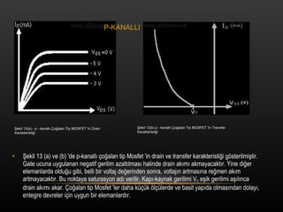?ekil 13 (a) ve (b) 'de p-kanall? ?o?alan tip Mosfet 'in drain ve transfer karakteristi?i g?sterilmi?tir. Gate ucuna uygulanan negatif gerilim azalt?lmas? halinde drain ak?m? akmayacakt?r. Yine di?er elemanlarda oldu?u gibi, belli bir voltaj de?erinden sonra, voltaj?n artmas?na re?men ak?m artmayacakt?r. Bu noktaya saturasyon ad? verilir. Kap?-kaynak gerilimi V T  e?ik gerilimi a??l?nca drain ak?m? akar. ?o?alan tip Mosfet 'ler daha k?k ?l?lerde ve basit yap?da olmas?ndan dolay?, entegre devreler i?in uygun bir elemanlard?r. ?ekil 13(a) - p - kanall? ?o?alan Tip MOSFET 'in Drain Karakteristi?i ?ekil 13(b) p - kanall? ?o?alan Tip MOSFET 'in Transfer Karakteristi?i P-KANALLI 