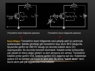 (Transist?rn kesim b?lgesinde ?al??mas?)  (Transist?rn doyum b?lgesinde ?al??mas?) (a)  (b) Kesim B?lgesi :  Transist?rn kesim b?lgesinde nas?l ?al??t??? ?ekil (a) yard?m?yla a??klanacakt?r. ?ekilde g?rld? gibi transist?rn beyz ak?m? IB=0 oldu?unda, beyzemiter gerilimi de VBE=0V olaca?? i?in devrede kolekt?r ak?m? (IC) olu?mayacakt?r. Bu durumda transist?r kesimdedir. Kolekt?r-emiter jonksiyonlar? ?ok yksek bir diren? de?eri g?sterir ve ak?m akmas?na izin vermez. Transist?rn kolekt?r-emiter gerilimi VCE, besleme gerilimi VCC de?erine e?it olur. Kolekt?rden sadece IC0 ile belirtilen ?ok k?k bir ak?m akar. Bu ak?ma  s?z?nt? ak?m?  denir. S?z?nt? ak?m? pek ?ok uygulamada ihmal edilebilir. 