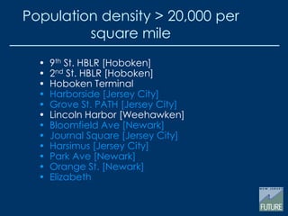 • 9th St. HBLR [Hoboken]
• 2nd St. HBLR [Hoboken]
• Hoboken Terminal
• Harborside [Jersey City]
• Grove St. PATH [Jersey City]
• Lincoln Harbor [Weehawken]
• Bloomfield Ave [Newark]
• Journal Square [Jersey City]
• Harsimus [Jersey City]
• Park Ave [Newark]
• Orange St. [Newark]
• Elizabeth
Population density > 20,000 per
square mile
 
