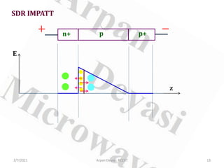 SDR IMPATT
n+ p p+
E
z
2/7/2021 13
Arpan Deyasi, RCCIIT
 