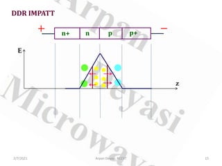 DDR IMPATT
E
z
n+ n p p+
2/7/2021 15
Arpan Deyasi, RCCIIT
 