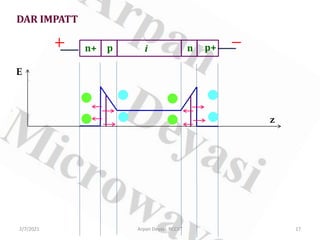 DAR IMPATT
E
z
n+ p i p+
n
2/7/2021 17
Arpan Deyasi, RCCIIT
 