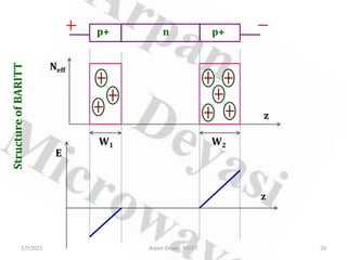 Structure
of
BARITT
W1 W2
Neff
z
z
E
p+ n p+
2/7/2021 29
Arpan Deyasi, RCCIIT
 