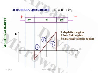 Structure
of
BARITT
at reach-through condition 1 2
W W W
= +
p+ n p+
E
z
1
2
3
1: depletion region
2: low field region
3: saturated velocity region
2/7/2021 31
Arpan Deyasi, RCCIIT
 