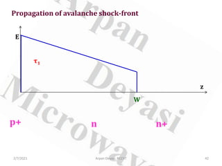 2/7/2021 Arpan Deyasi, RCCIIT 42
Propagation of avalanche shock-front
τ1
W
z
E
p+ n n+
 