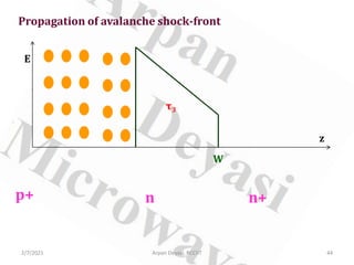 2/7/2021 Arpan Deyasi, RCCIIT 44
Propagation of avalanche shock-front
W
z
E
p+ n n+
τ3
 
