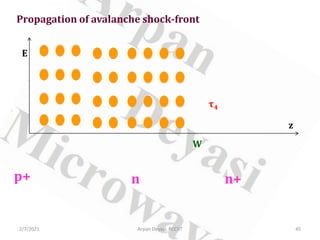 2/7/2021 Arpan Deyasi, RCCIIT 45
Propagation of avalanche shock-front
W
z
E
p+ n n+
τ4
 