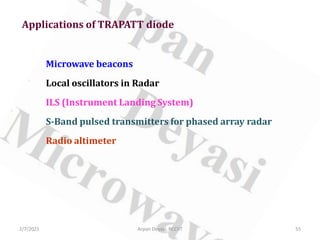 2/7/2021 55
Arpan Deyasi, RCCIIT
Applications of TRAPATT diode
Microwave beacons
Local oscillators in Radar
ILS (Instrument Landing System)
S-Band pulsed transmitters for phased array radar
Radio altimeter
 