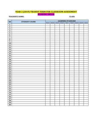 YEAR 3 (2019) TRANSIT FORM FOR CLASSROOM ASSESSMENT
READING SKILLS
TEACHER’S NAME: CLASS:
NO STUDENT’S NAME LEARNING STANDARD
3.1.1 3.1.2 3.1.3 3.1.4 3.2.1 3.2.2 3.2.3 3.2.4 3.3.1
1
2
3
4
5
6
7
8
9
10
11
12
13
14
15
16
17
18
19
20
21
22
23
24
25
26
27
28
29
30
31
32
33
34
35
36
37
38
39
40
 