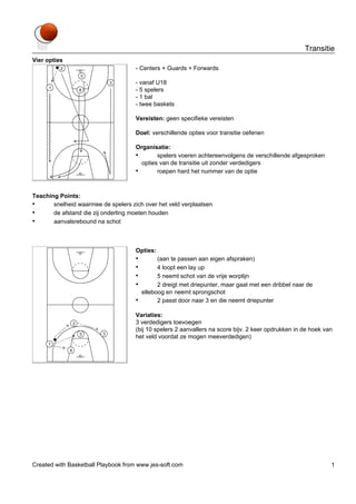 Transitie
Vier opties

- Centers + Guards + Forwards
- vanaf U18
- 5 spelers
- 1 bal
- twee baskets
Vereisten: geen specifieke vereisten
Doel: verschillende opties voor transitie oefenen
Organisatie:
•
spelers voeren achtereenvolgens de verschillende afgesproken
opties van de transitie uit zonder verdedigers
•
roepen hard het nummer van de optie

Teaching Points:
•
snelheid waarmee de spelers zich over het veld verplaatsen
•
de afstand die zij onderling moeten houden
•
aanvalsrebound na schot

Opties:

•
•
•
•
•

(aan te passen aan eigen afspraken)
4 loopt een lay up
5 neemt schot van de vrije worplijn
2 dreigt met driepunter, maar gaat met een dribbel naar de
elleboog en neemt sprongschot
2 passt door naar 3 en die neemt driepunter

Variaties:
3 verdedigers toevoegen
(bij 10 spelers 2 aanvallers na score bijv. 2 keer opdrukken in de hoek van
het veld voordat ze mogen meeverdedigen)

Created with Basketball Playbook from www.jes-soft.com

1

 