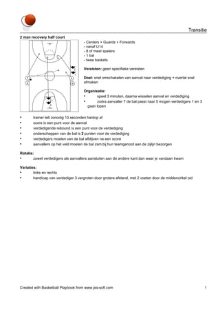 Transitie
2 man recovery half court

- Centers + Guards + Forwards
- vanaf U14
- 8 of meer spelers
- 1 bal
- twee baskets
Vereisten: geen specifieke vereisten
Doel: snel omschakelen van aanval naar verdediging + overtal snel
afmaken
Organisatie:
•
speel 3 minuten, daarna wisselen aanval en verdediging
•
zodra aanvaller 7 de bal passt naar 5 mogen verdedigers 1 en 3
gaan lopen

•
•
•
•
•
•

trainer telt zonodig 10 seconden hardop af
score is een punt voor de aanval
verdedigende rebound is een punt voor de verdediging
onderscheppen van de bal is 2 punten voor de verdediging
verdedigers moeten van de bal afblijven na een score
aanvallers op het veld moeten de bal zsm bij hun teamgenoot aan de zijlijn bezorgen

Rotatie:
•
zowel verdedigers als aanvallers aansluiten aan de andere kant dan waar je vandaan kwam
Variaties:
•
links en rechts
•
handicap van verdediger 3 vergroten door grotere afstand, met 2 voeten door de middencirkel oid

Created with Basketball Playbook from www.jes-soft.com

1

 