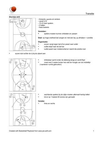 Transitie
Sheridan drill

- forwards, guards en centers
- vanaf U14
- 10 of meer spelers
- 2 ballen
- twee baskets
Vereisten:
•
spelers moeten kunnen dribbelen en passen
Doel: op hoge snelheid bal vangen en met een lay up afmaken + conditie
Organisatie:
•
scorer vangt eigen bal af en passt naar outlet
•
outlet stapt naar de bal toe
•
outlet passt naar middencirkel en neemt die positie over

•

scorer sluit achter de rij bij de zijkant aan

•
•

•
•

dribbelaar sprint onder de elleboog langs en wordt flyer
moet met 2 voeten buiten het veld ter hoogte van de middellijn
(=aanleren ruimte gebruiken)

wachtende spelers bij de zijlijn moeten allemaal hardop tellen
tot er op 1 basket 20 scores zijn gemaakt

Variatie:
•
links en rechts

Created with Basketball Playbook from www.jes-soft.com

1

 