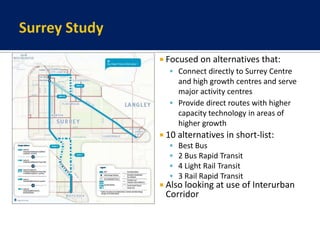 Surrey StudyFocused on alternatives that:Connect directly to Surrey Centre and high growth centres and serve major activity centresProvide direct routes with higher capacity technology in areas of higher growth 10 alternatives in short-list:Best Bus2 Bus Rapid Transit4 Light Rail Transit3 Rail Rapid TransitAlso looking at use of Interurban Corridor