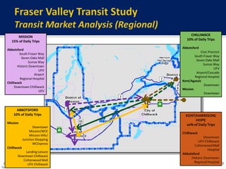 Fraser Valley Transit StudyTransit Market Analysis (Regional)7CHILLIWACK10% of Daily TripsAbbotsford Civic PrecinctSouth Fraser WaySeven Oaks MallSumas WayUFV Airport/Cascade Regional HospitalKent/AgassizDowntownMission DowntownMISSION15% of Daily TripsAbbotsford South Fraser WaySeven Oaks MallSumas WayHistoric DowntownUFV AirportRegional HospitalChilliwackDowntown ChilliwackUFVABBOTSFORD10% of Daily TripsMissionDowntown Mission/WCEMission Hills/ Junction ShoppingWCExpressChilliwackLanding LeisureDowntown ChilliwackCottonwood MallUFV ChilliwackKENT/HARRISON/ HOPE20% of Daily TripsChilliwack DowntownUFV ChilliwackCottonwood Mall HospitalAbbotsfordHistoric DowntownRegional Hospital