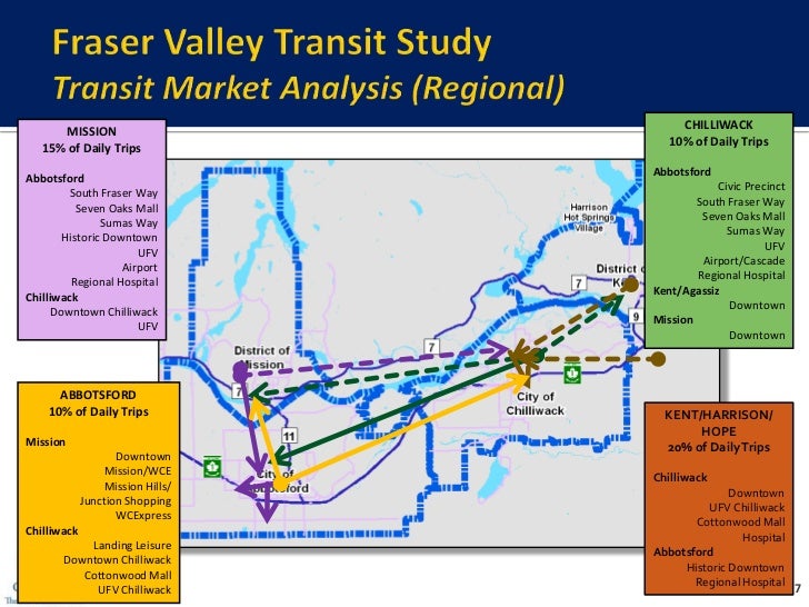 BC Ministry of Transportation Transit Presentation