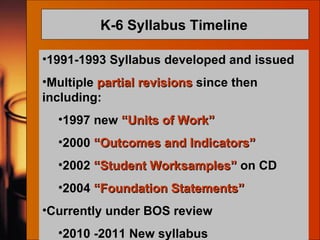 K-6 Syllabus Timeline   1991-1993 Syllabus developed and issued Multiple  partial revisions  since then including: 1997 new  “Units of Work” 2000  “Outcomes and Indicators” 2002  “Student Worksamples”  on CD 2004  “Foundation Statements” Currently under BOS review  2010 -2011 New syllabus  