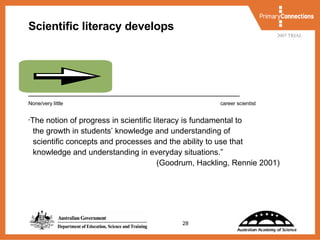 Scientific literacy develops _____________________________________________ None/very little career scientist “ The notion of progress in scientific literacy is fundamental to the growth in students’ knowledge and understanding of  scientific concepts and processes and the ability to use that knowledge and understanding in everyday situations.” (Goodrum, Hackling, Rennie 2001) 