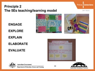 Principle 2 The 5Es teaching/learning model ENGAGE EXPLORE EXPLAIN ELABORATE EVALUATE 