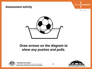   Assessment activity  Draw arrows on the diagram to show any pushes and pulls. 