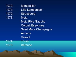 1970: Montpellier 
1971: Lille Lambersart 
1972: Strasbourg 
1973: Metz 
Metz Rive Gauche 
Corbeil Essonnes 
Saint Maur Champagne 
Amiens 
Vesoul 
1974: Tours 
1979: Béthune 
 
