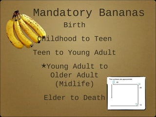Mandatory Bananas
Birth
Childhood to Teen
Teen to Young Adult
★Young Adult to
Older Adult
(Midlife)
Elder to Death
 