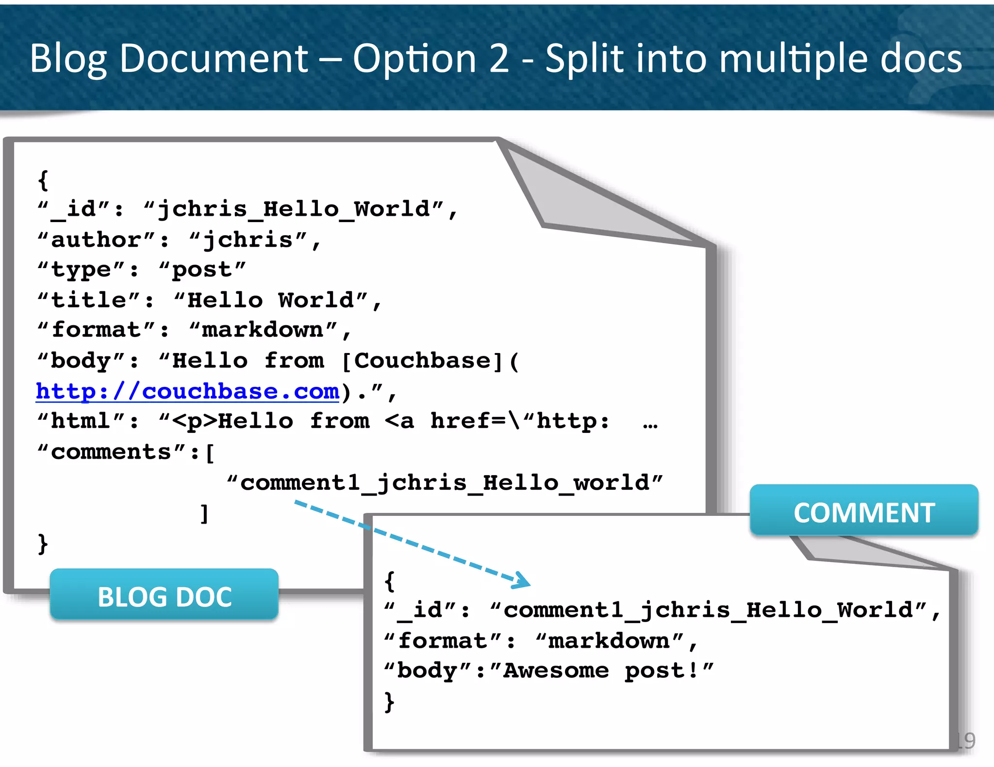 Blog	
  Document	
  –	
  Op&on	
  2	
  -­‐	
  Split	
  into	
  mul&ple	
  docs	
  	
  

{	
  
{ !
“UUID ”:	
  “21f7f8de-­‐8051 -­‐5b89 -­‐86
“_id”: “jchris_Hello_World”,!
“Time”:	
   “2011 -­‐04-­‐01T13:01:02.42
“author”: “A2223E”, !
“Server”:	
  
                 “jchris”,
“Calling	
   Server”:	
   “A2213W”,
“type”: “E100 ”,
“Type”:	
   “post”!
“title”: “Hello World”,! @s py.net”,
“Initiating	
   Us er”:	
   “ds allings
“D etails ”:	
  
“format”: “markdown”, !
         {
“body”:“IP”:	
  “10.1.1.22”,
             “Hello from [Couchbase](
         “API”:	
   “Ins ertDVD QueueItem”,
http://couchbase.com).”, !
         “Trace”:	
   “cleans ed”,
“html”:“Tags ”:	
  
             “<p>Hello from <a href=“http: …!
                   [
“comments”:[!      “SERVER”,	
  
       !             “comment1_jchris_Hello_world”!
                   “US-­‐Wes t”,	
  
       !           “API”
                  ]! ]          {	
  
                                                                COMMENT	
  
}!       }                      “UUID ”:	
  “ 2 1 f7 f8 de-­‐8 0 5 1 -­‐5 b8   9 -­‐8 6
                                “Time”:	
   “ 2 0 1 1 -­‐0 4 -­‐0 1 T1 3 :0 1 :0 2 .4 2
                                “Server”:	
   “A2 2 2 3 E”,
}                               “Calling	
   Server”:	
   “A2 2 1 3 W ”,
                                     {!
     BLOG	
  DOC	
  
                                “Type”:	
   “E1 0 0 ”,
                                “Initiating	
   Us er”:	
   “ds allings @s py.net”,

                                     “_id”: “comment1_jchris_Hello_World”,!
                                “D etails ”:	
  
                                         {
                                         “IP ”:	
  “ 1 0 .1 .1 .2 2 ”,
                                     “format”: “markdown”, !
                                         “AP I”:	
   “ Ins ertD VD QueueItem”,
                                         “Trace”:	
   “cleans ed”,
                                         “Tags ”:	
  
                                     “body”:”Awesome post!” !
                                                   [
                                                   “SERVER”,	
  
                                                   “US-­‐Wes t”,	
  
                                     }	
           “AP I”
                                                     ]
                                         }
                                }
                                                                                          19	
  
 