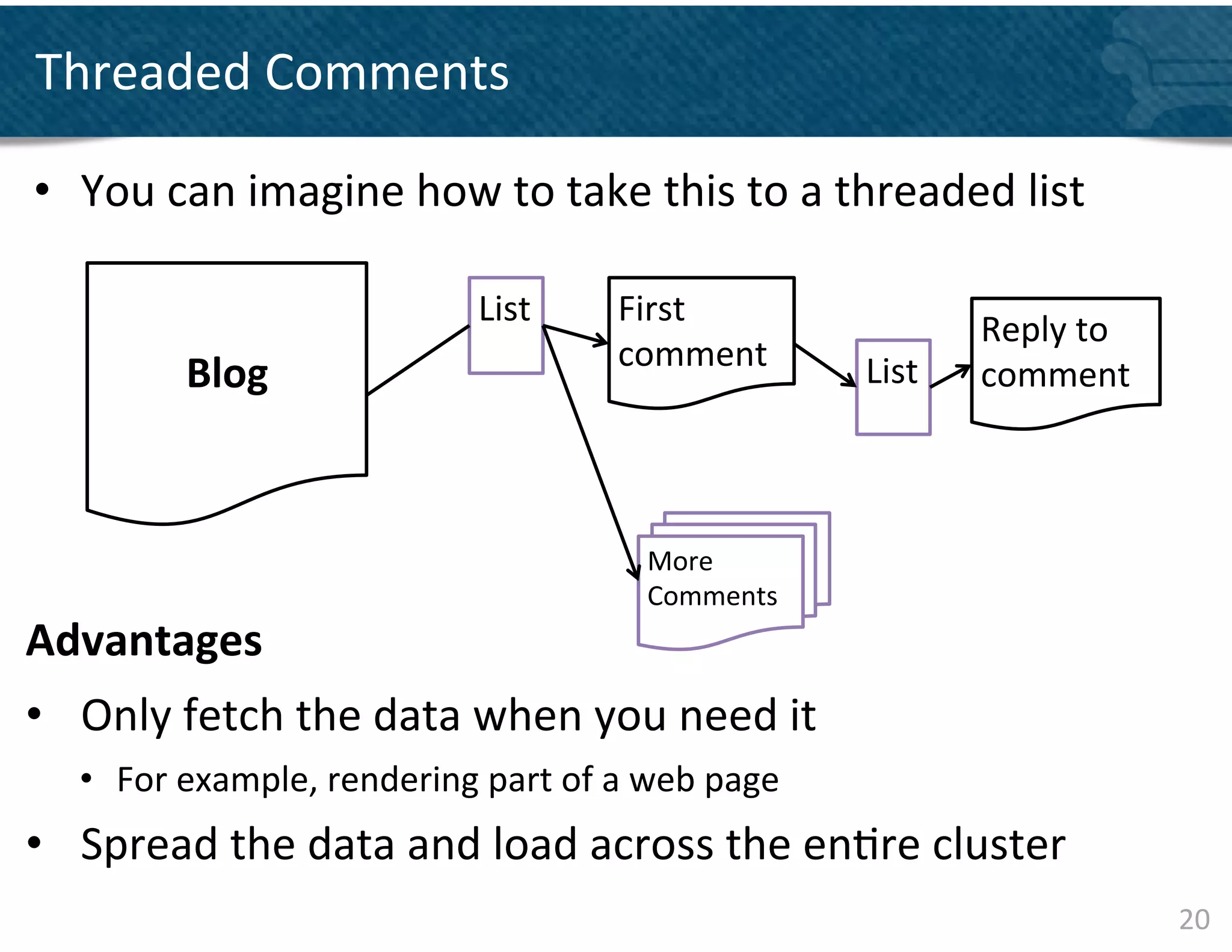 Threaded	
  Comments	
  

•  You	
  can	
  imagine	
  how	
  to	
  take	
  this	
  to	
  a	
  threaded	
  list	
  

                                          List	
        First	
  
                                                                                       Reply	
  to	
  
                                                        comment	
  
              Blog	
                                                        List	
     comment	
  



                                                           More	
  
                                                           Comments	
  
Advantages	
  
•  Only	
  fetch	
  the	
  data	
  when	
  you	
  need	
  it	
  
    •  For	
  example,	
  rendering	
  part	
  of	
  a	
  web	
  page	
  
•  Spread	
  the	
  data	
  and	
  load	
  across	
  the	
  en&re	
  cluster	
  	
  
                                                                                                         20	
  
 