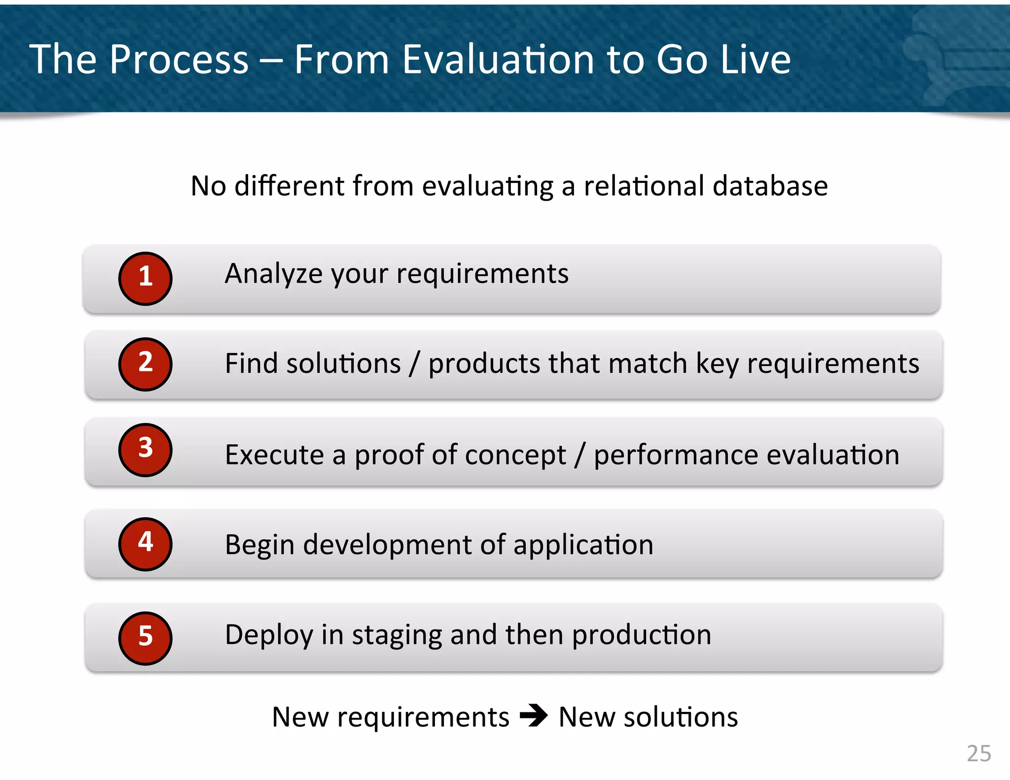 The	
  Process	
  –	
  From	
  Evalua&on	
  to	
  Go	
  Live	
  	
  

                        No	
  diﬀerent	
  from	
  evalua&ng	
  a	
  rela&onal	
  database	
  
                 	
  
         1	
              	
  Analyze	
  your	
  requirements	
  	
  
                 	
  
         2	
              	
  Find	
  solu&ons	
  /	
  products	
  that	
  match	
  key	
  requirements	
  
                 	
  
         3	
              	
  Execute	
  a	
  proof	
  of	
  concept	
  /	
  performance	
  evalua&on	
  
                 	
  
         4	
              	
  Begin	
  development	
  of	
  applica&on	
  	
  
                          	
  	
  
         5	
              	
  Deploy	
  in	
  staging	
  and	
  then	
  produc&on	
  
                 	
  
                                New	
  requirements	
  è	
  New	
  solu&ons	
  
                                	
                                                                            25	
  
 