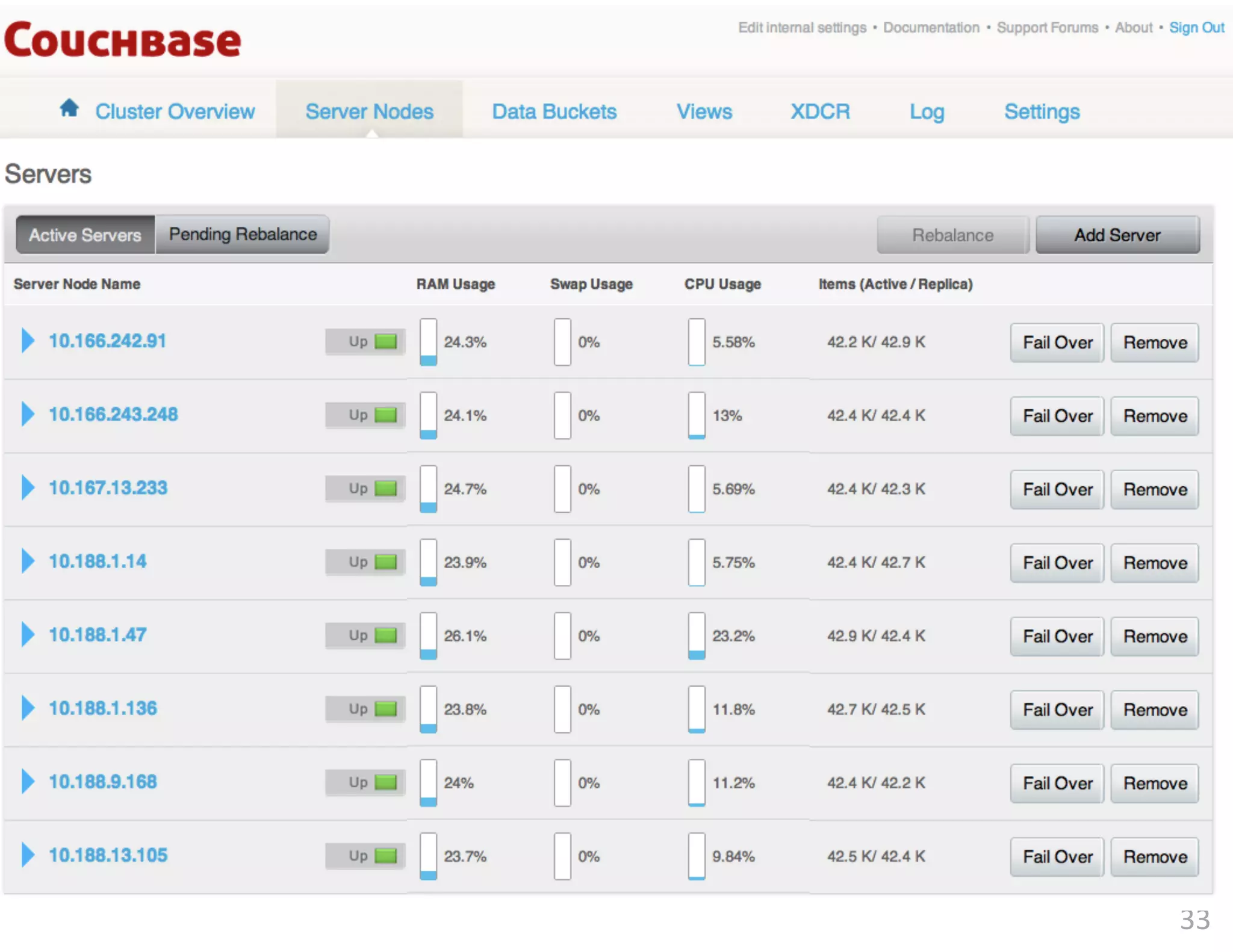Couchbase	
  Server	
  Admin	
  Console	
  




                                              33	
  
 