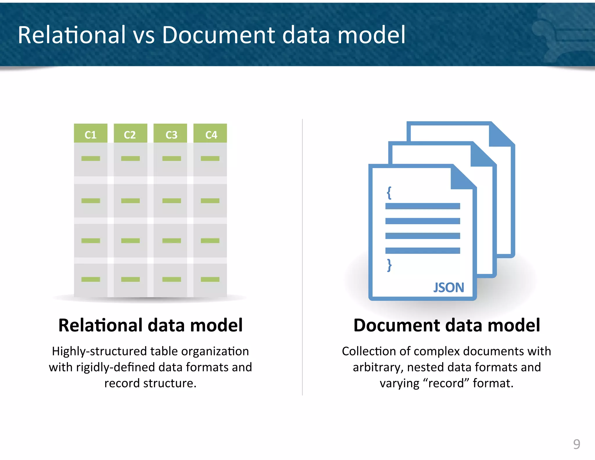Rela&onal	
  vs	
  Document	
  data	
  model	
  


            C1	
      C2	
       C3	
      C4	
  



                                                                      {	
       JSON	
  
                                                                      	
  
                                                                      	
  
                                                                              JSON	
  
                                                                      	
  
                                                                      }	
  
                                                                                  JSON	
  

     Rela&onal	
  data	
  model	
                             Document	
  data	
  model	
  
   Highly-­‐structured	
  table	
  organiza&on	
            Collec&on	
  of	
  complex	
  documents	
  with	
  
   with	
  rigidly-­‐deﬁned	
  data	
  formats	
  and	
       arbitrary,	
  nested	
  data	
  formats	
  and	
  
                 record	
  structure.	
                            varying	
  “record”	
  format.	
  



                                                                                                                   9	
  
 