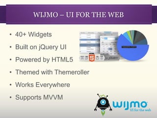 WIJMO – UI FOR THE WEB

• 40+ Widgets
• Built on jQuery UI
• Powered by HTML5
• Themed with Themeroller
• Works Everywhere
• Supports MVVM
 