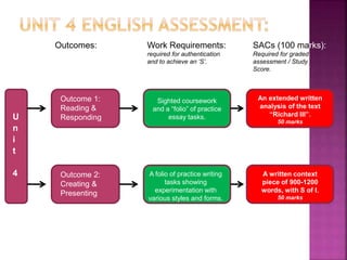 Outcomes: Work Requirements:
required for authentication
and to achieve an ‘S’.
SACs (100 marks):
Required for graded
assessment / Study
Score.
U
n
i
t
4
Outcome 1:
Reading &
Responding
Outcome 2:
Creating &
Presenting
Sighted coursework
and a “folio” of practice
essay tasks.
A folio of practice writing
tasks showing
experimentation with
various styles and forms.
An extended written
analysis of the text
“Richard III”.
50 marks
A written context
piece of 900-1200
words, with S of I.
50 marks
 