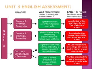 Outcomes: Work Requirements:
required for authentication
and to achieve an ‘S’.
SACs (100 marks):
Required for graded
assessment / Study Score.
U
n
i
t
3
Outcome 1:
Reading &
Responding
Outcome 2:
Creating &
Presenting
Outcome 3:
Using Language
to Persuade
Sighted coursework
and a “folio” of practice
essay tasks.
A folio of practice writing
tasks showing
experimentation with
various styles and forms.
Sighted research notes,
planning and drafting of
speech; transcript of
completed speech.
A folio of practice
annotations and
language analysis
pieces.
An extended written
analysis of the text
“Year of Wonders”.
30 marks
A sustained written
context piece of 900-
1200 words, with S of I.
30 marks
An Oral Presentation
presenting a persuasive
point of view on a given
issue. 20 marks
A written analysis of the
use of language to
persuade in media texts.
20 marks
 